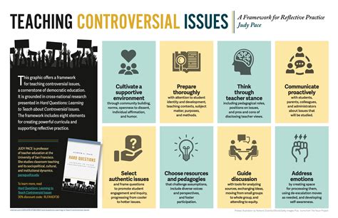 controversial issues today.